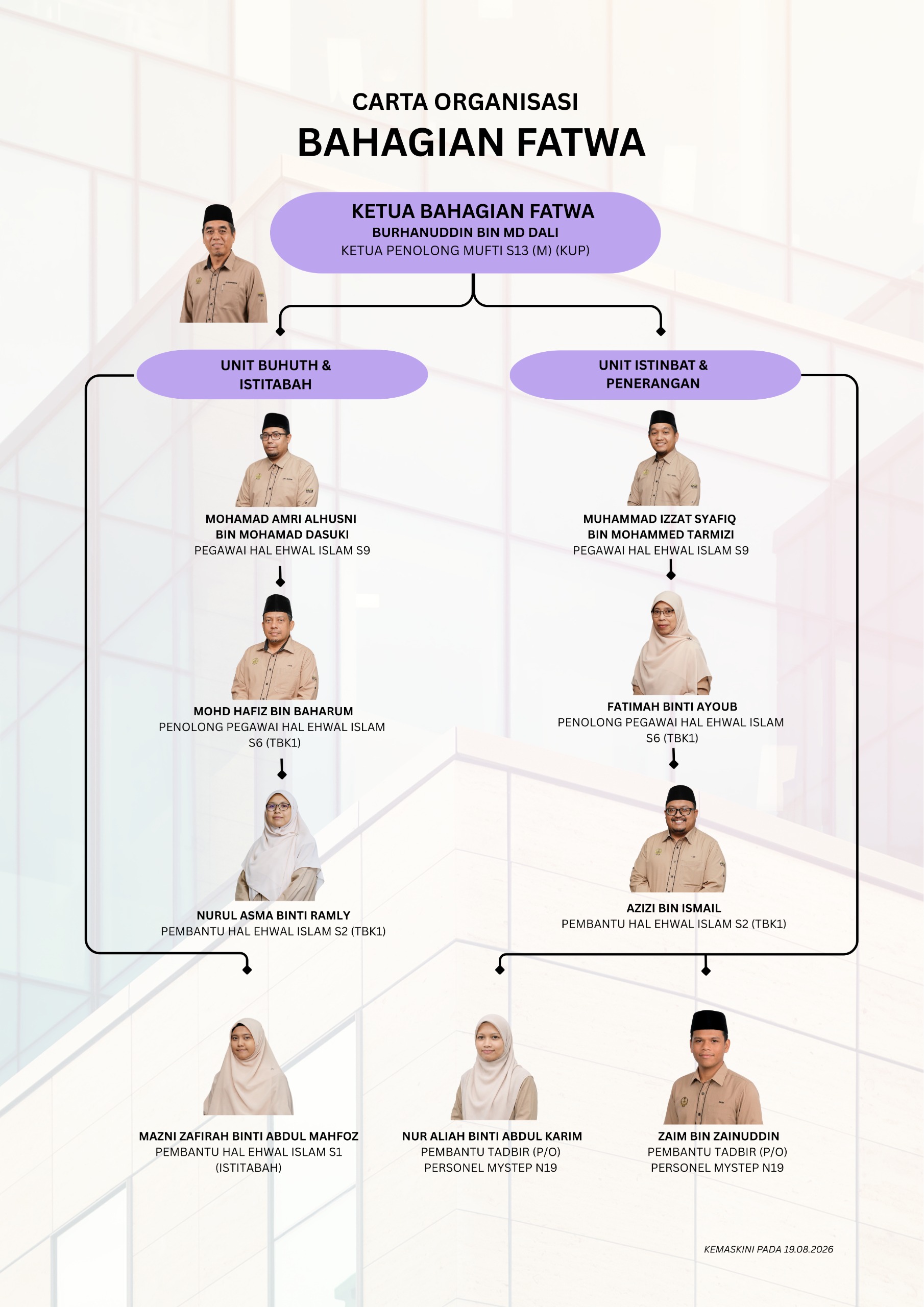 BhgFatwa