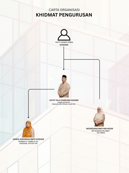 cartakhidmatpengurusan