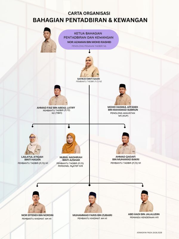 BhgPentadbiran